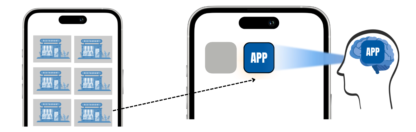 A presença da app no telemóvel do cliente